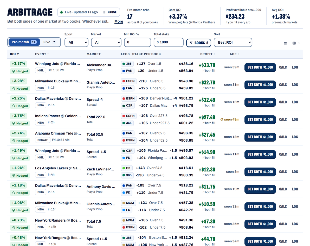 OddsBoss arbitrage feed: pairs of bets at two sportsbooks, with the stake for each book and the profit if both bets fill