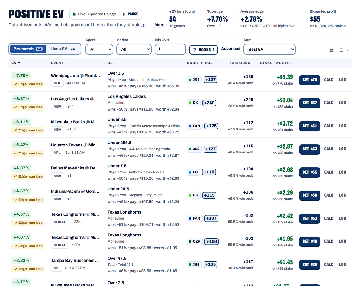 OddsBoss Positive EV: bets priced above fair odds, ranked by edge, with a stake for each